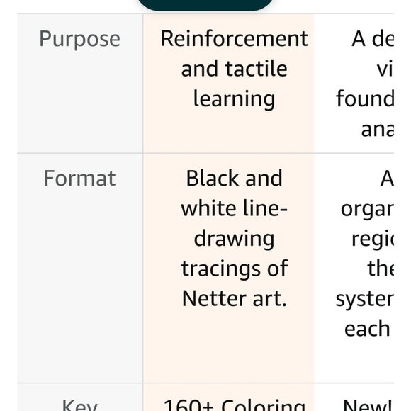 Anatomy Coloring book Netter's New - Picture 6 of 7